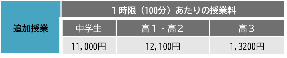 追加授業