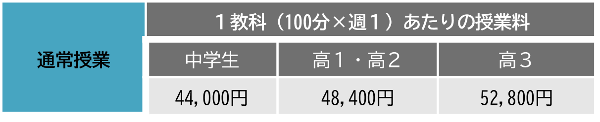 オンラインコース